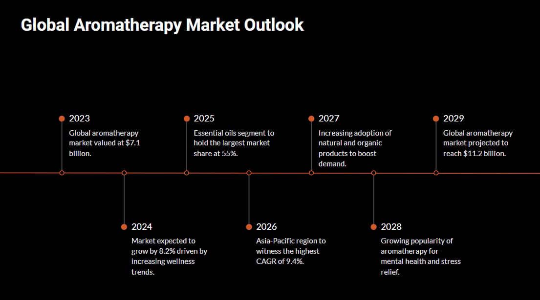 du bao xu huong nganh tinh dau 2025 (1)